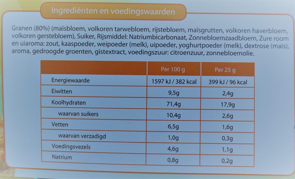 Informatie Op Voedingsetiketten Lezen Deel 1 - Slim Eten En Leven